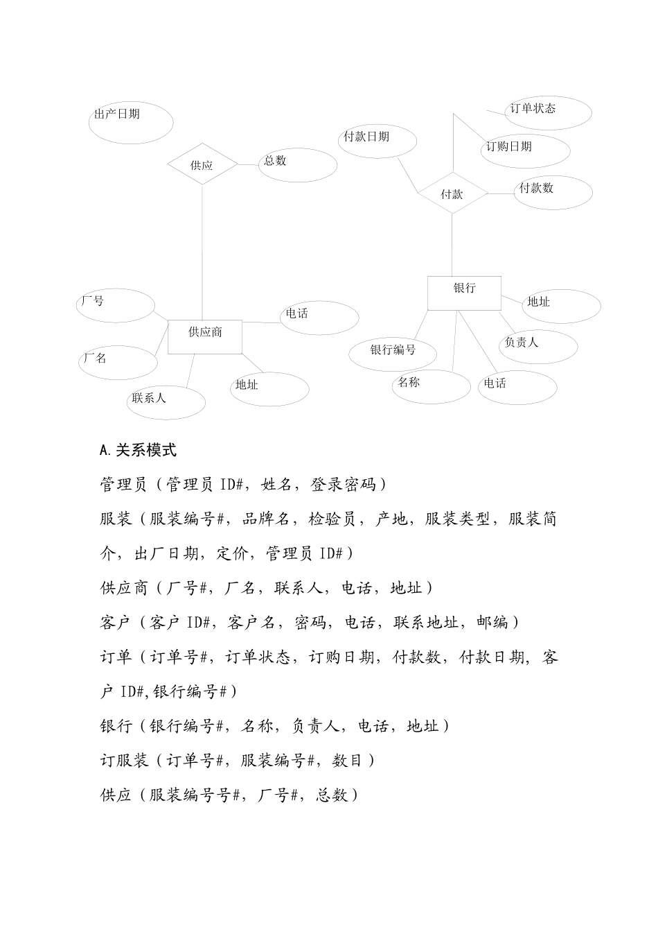 服装网店管理系统_第3页