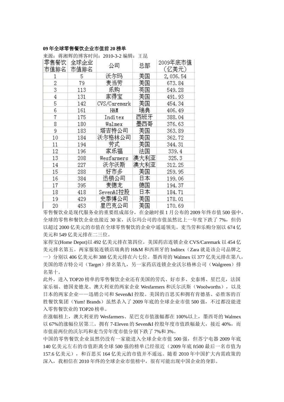 09年全球零售餐饮企业市值前20榜单_第1页