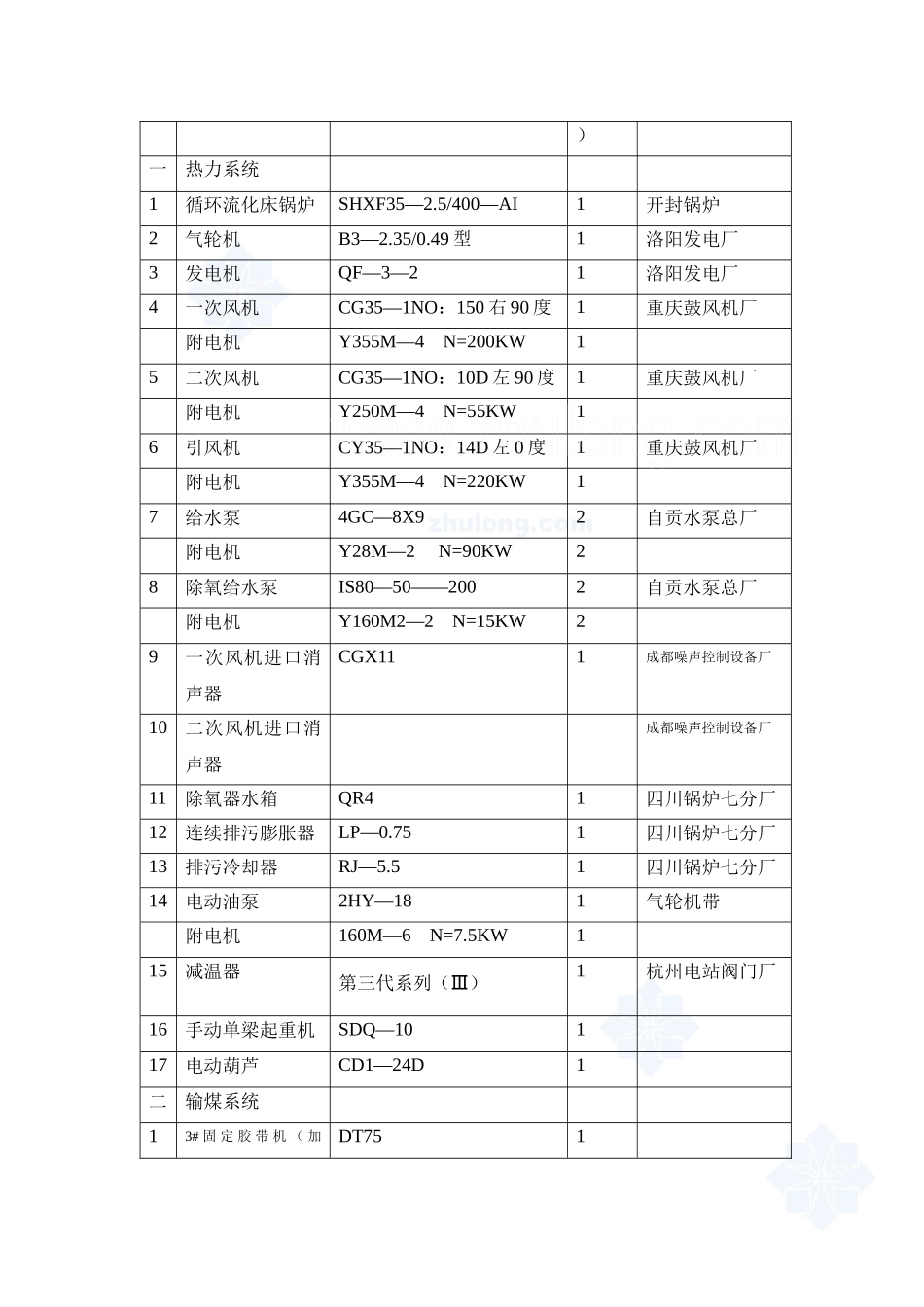 热电站设备安装工程施工组织设计_secret_第3页
