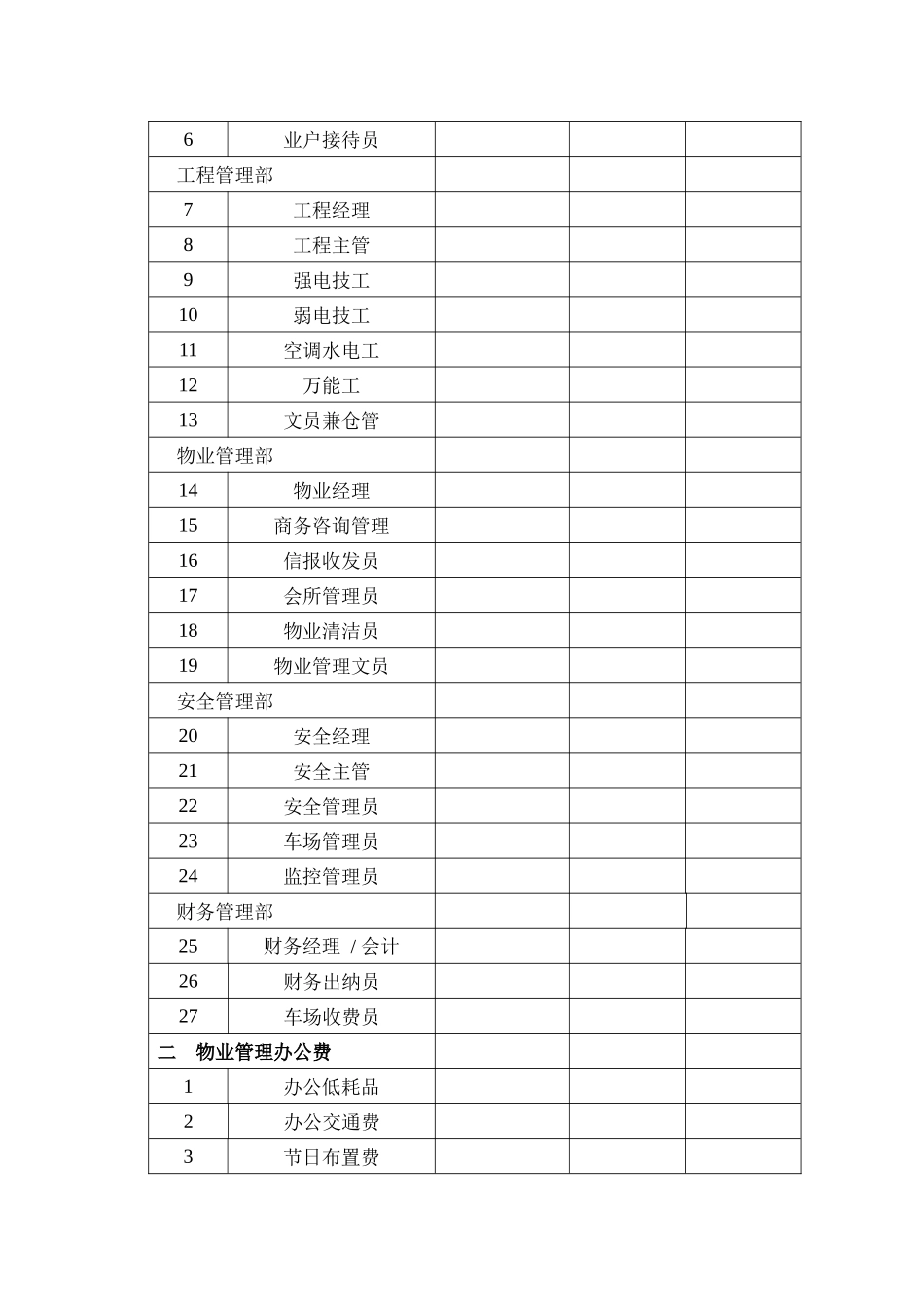 物业管理费预算_第3页