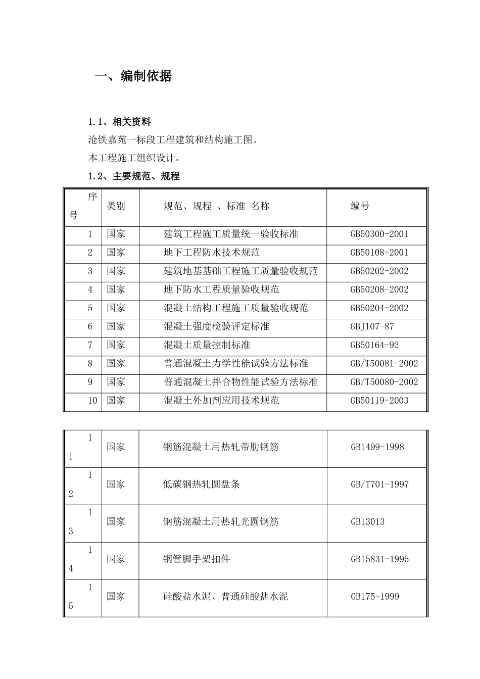 沧铁嘉苑住宅小区试验管理方案_第2页