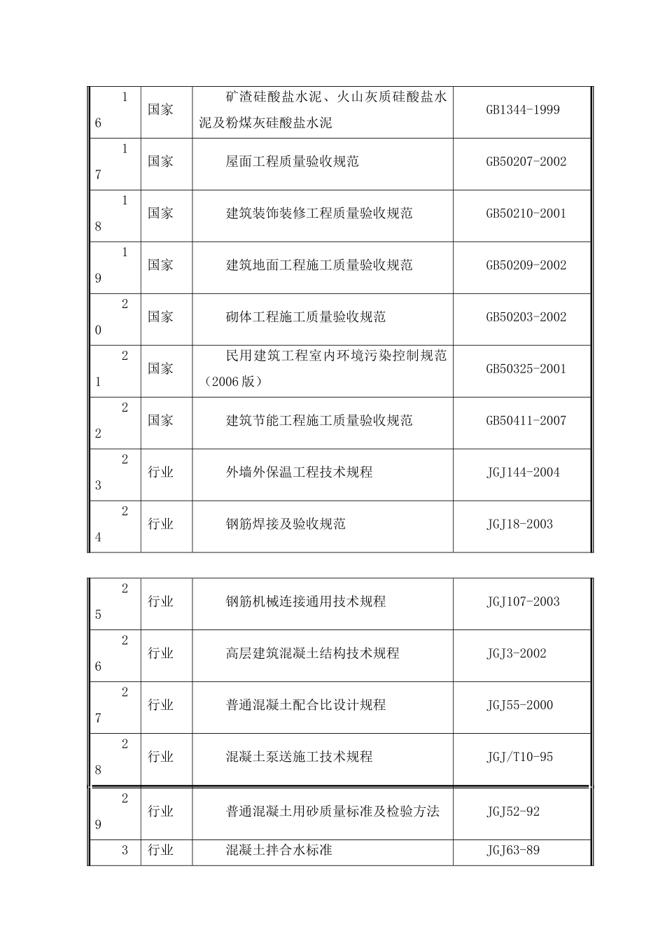 沧铁嘉苑住宅小区试验管理方案_第3页
