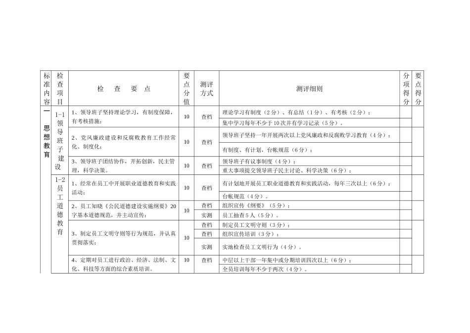 全国文明风景旅游区暂行标准测评细则_第2页