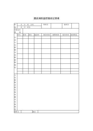 酒店消防监控值班记录表