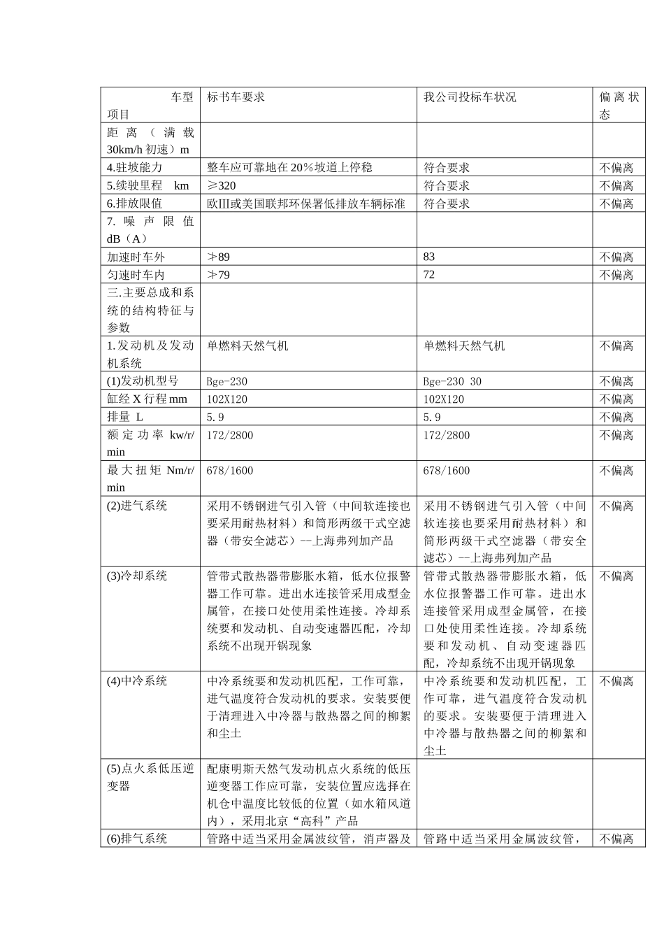 ZK6128HG-3型客车技术参数：_第2页