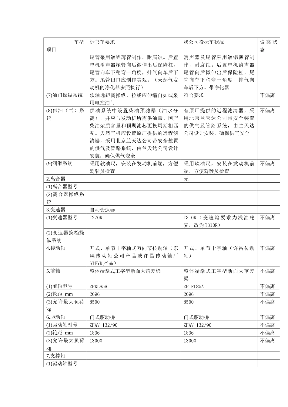 ZK6128HG-3型客车技术参数：_第3页