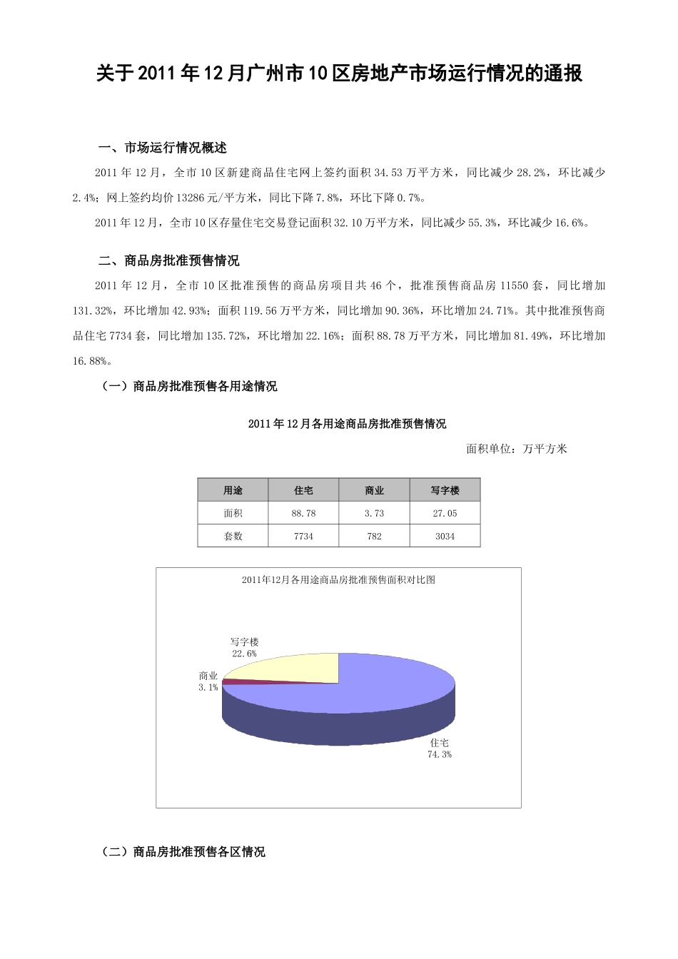 XX年12月广州市10区房地产市场运行情况通报_第1页