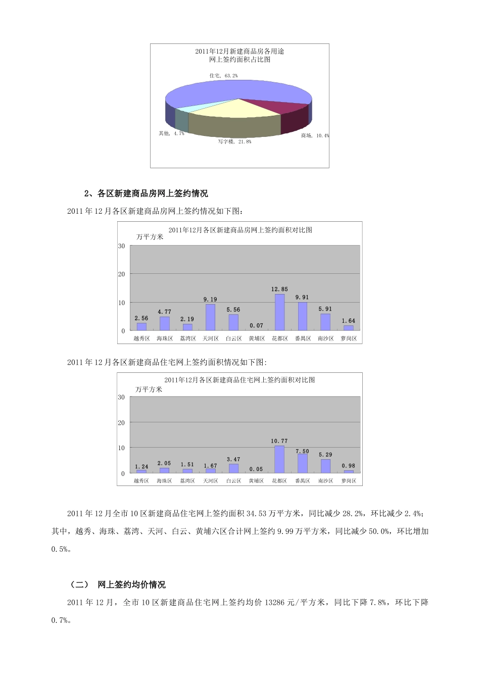 XX年12月广州市10区房地产市场运行情况通报_第3页