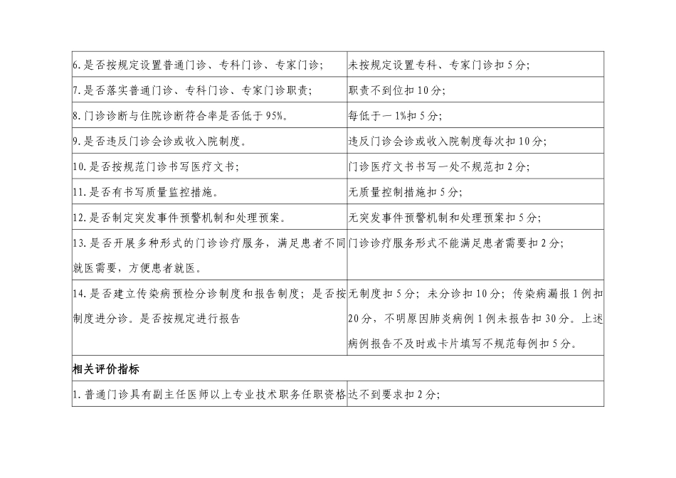医疗质量管理与持续改进的质量考核标准_第3页