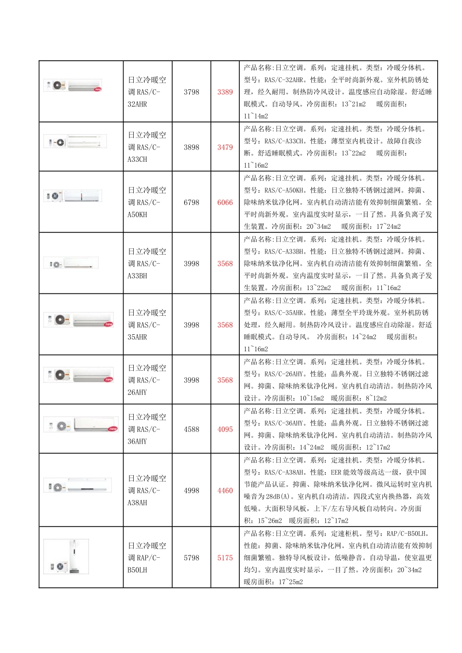 日立空调价格表图片名称零售价团购价产品详情日立变_第2页