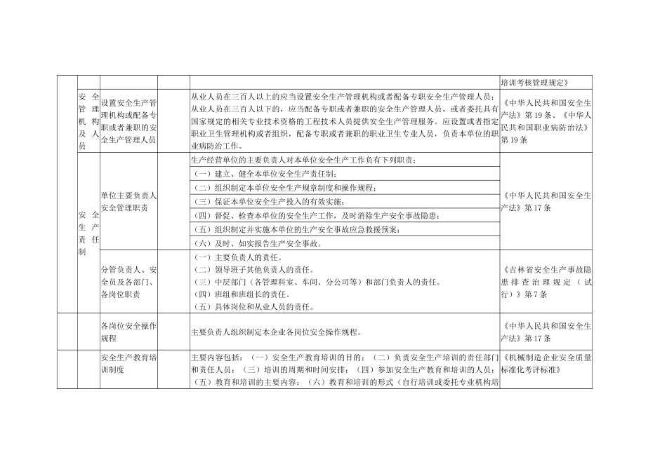 机械行业安全检查表_第2页
