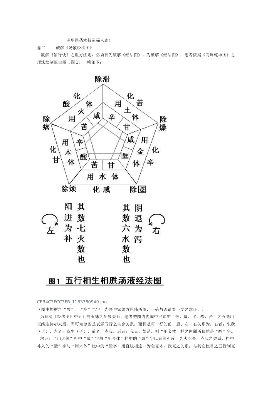 破解《汤液经法图》千古奥秘—《辅行诀脏腑用药法要》之组方法则解析_第3页