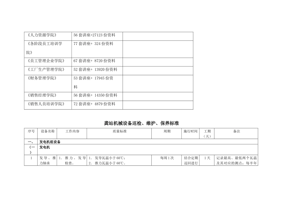 龚站机械设备巡检、维护与保养标准_第2页