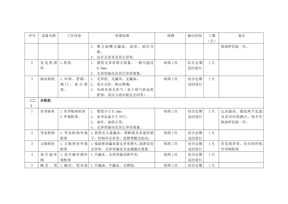 龚站机械设备巡检、维护与保养标准_第3页