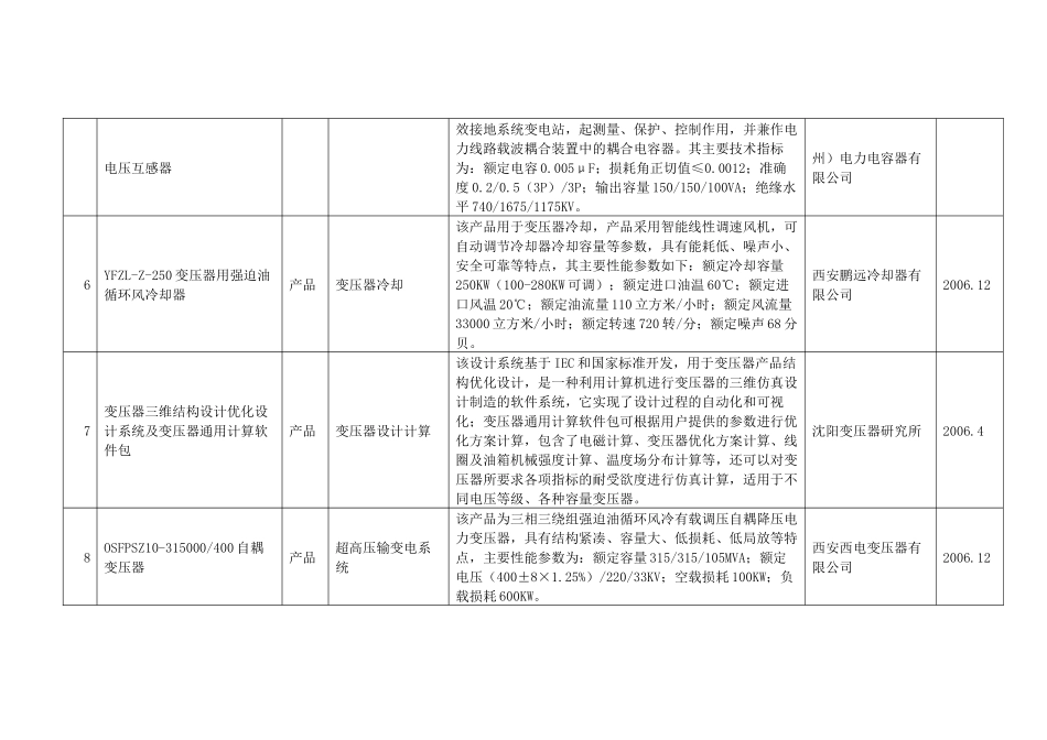 机械工业重点新产品科技成果推广计划_第3页