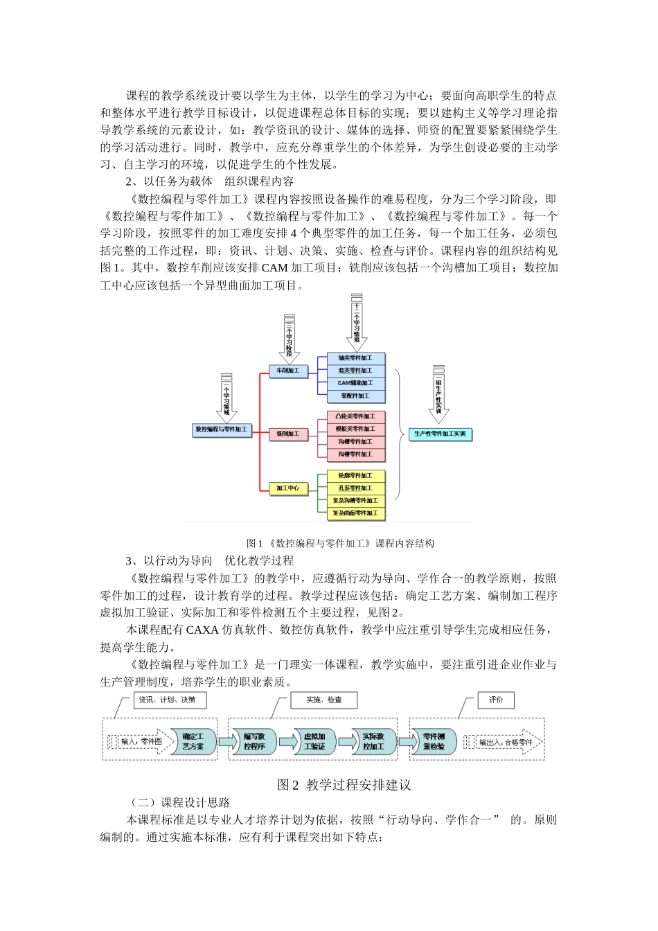 《数控编程与零件加工》课程标准_第2页