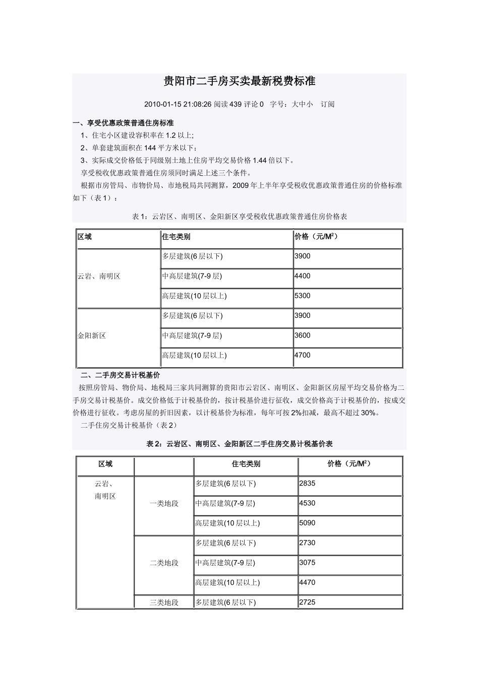 贵阳房屋买卖税费_第3页