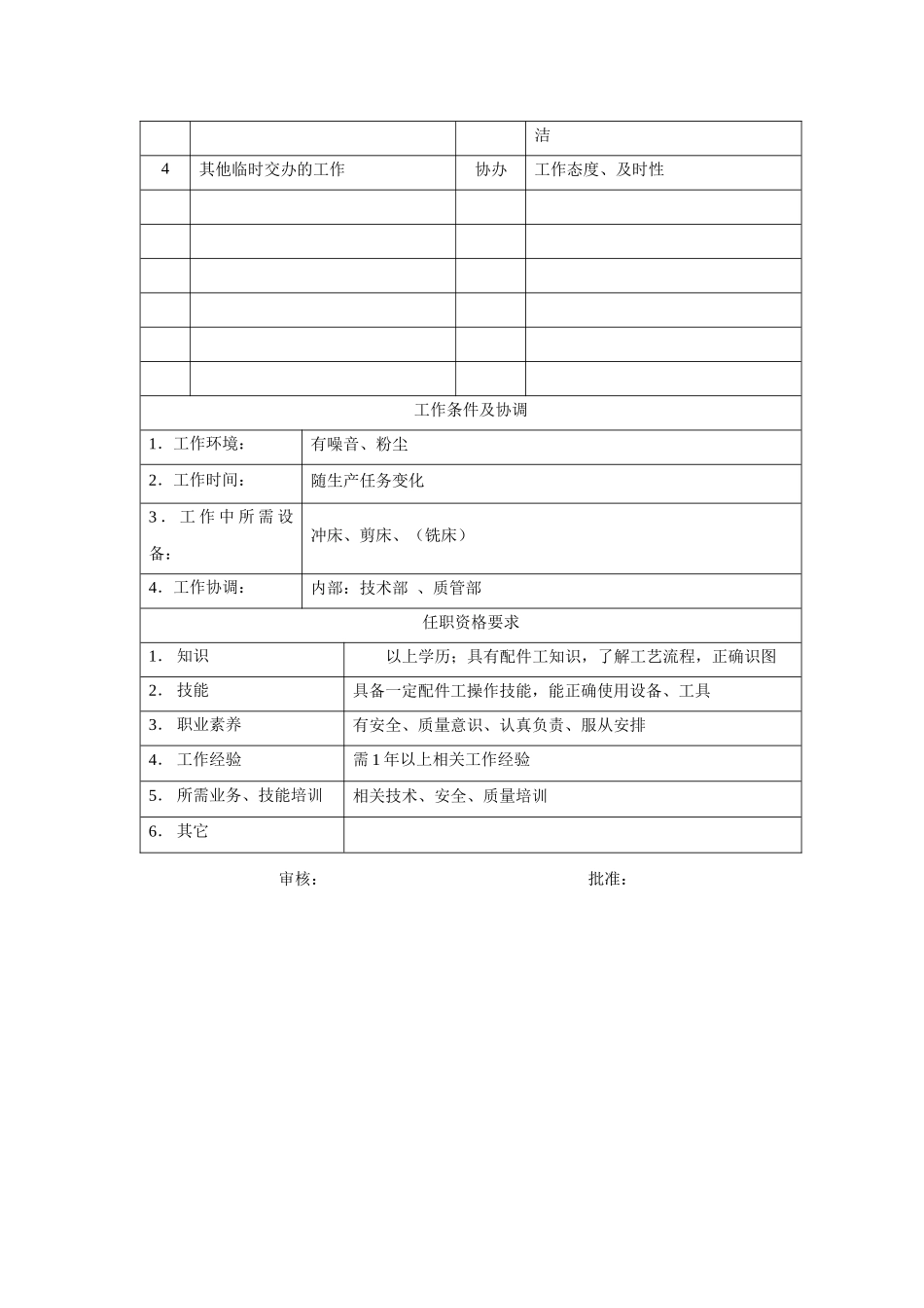电力集团某大型电气配件企业配件工岗位说明书_第2页