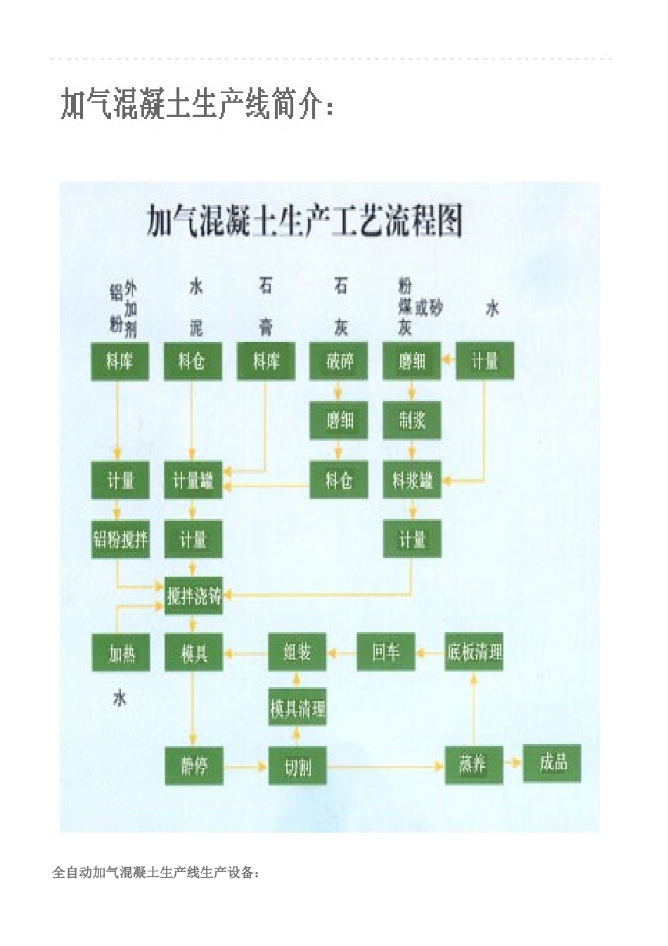 粉煤灰加气砖_第2页