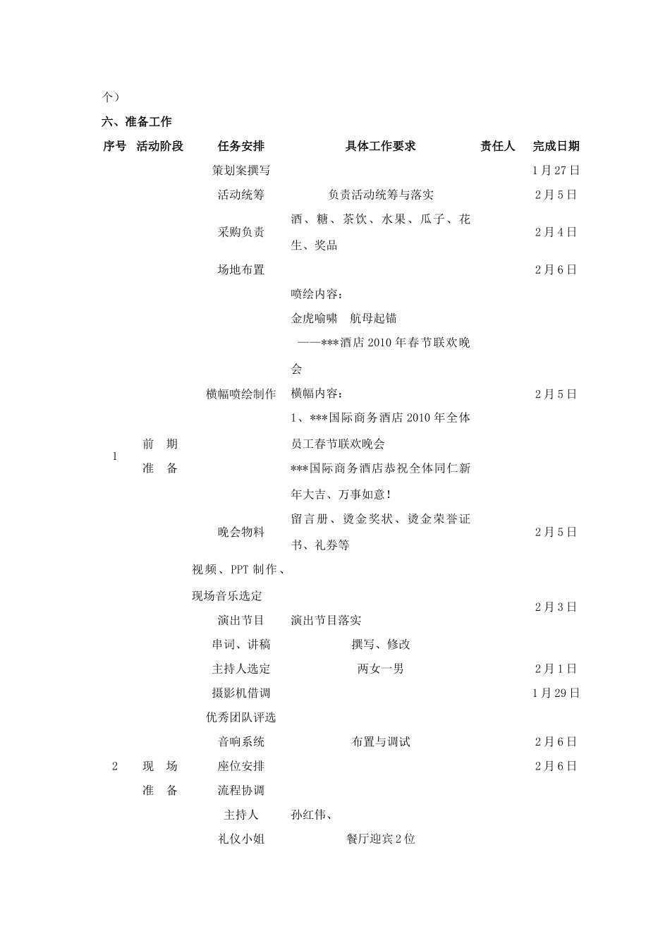 XX酒店年春节联欢晚会策划案_第3页
