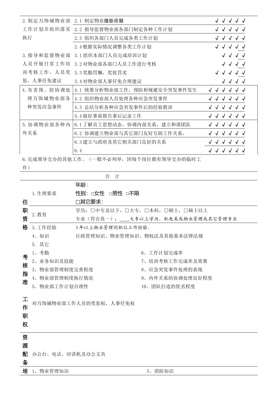 物业酒店公司岗位说明_第2页