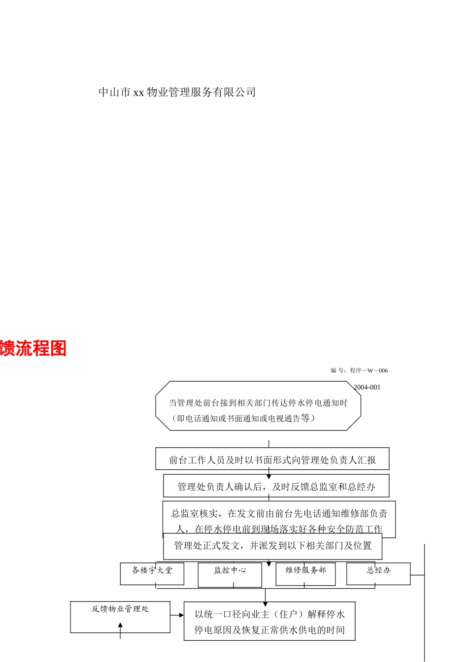 物业公司操作规范与工作流程图_第2页