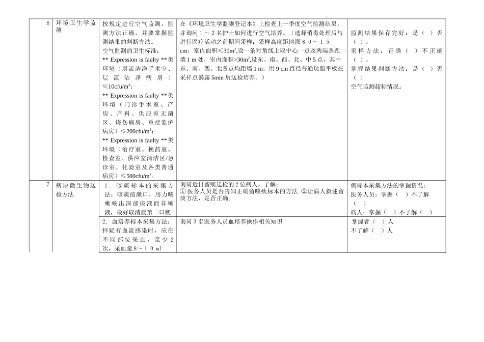 上海市综合性医院管理评估标准医院感染管理部分_第3页