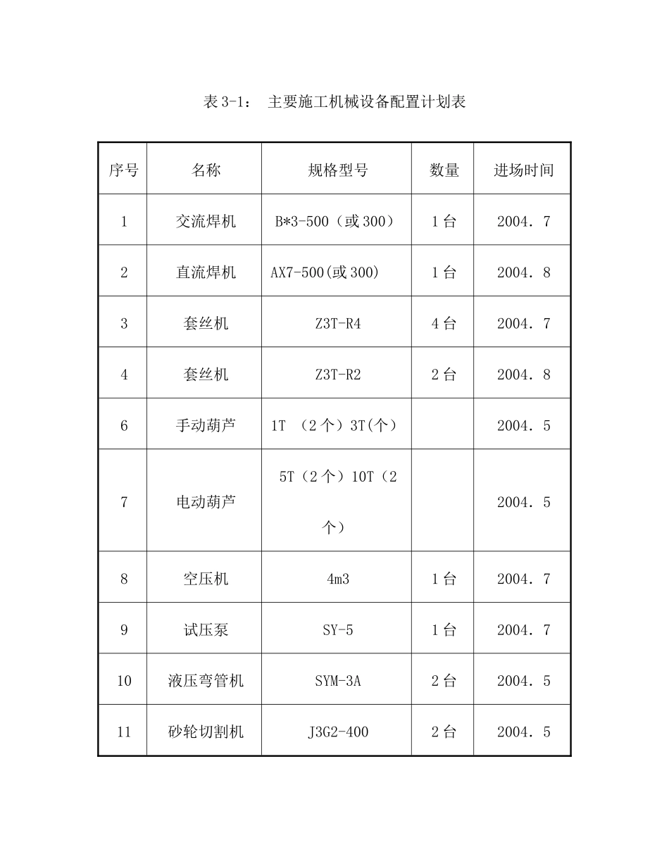 消防工程施工组织设计（DOC 47页）_第3页