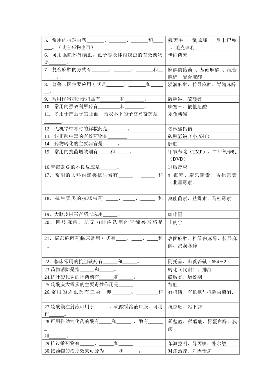 兽医药理学模拟试题_第2页