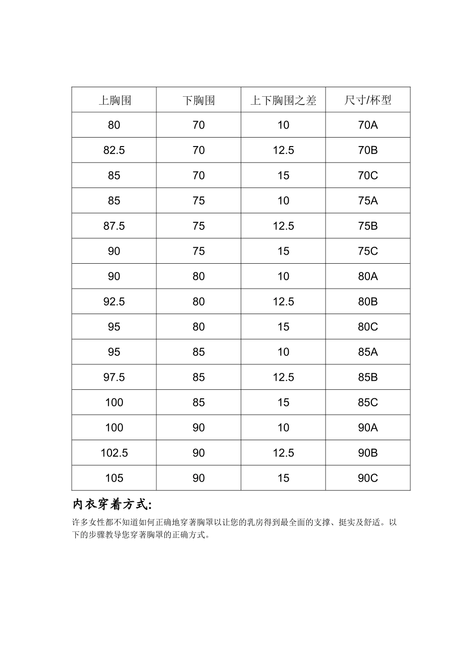 内衣专业知识培训_第3页