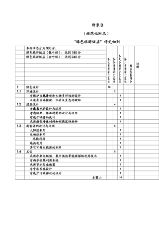 绿色旅游饭店标准 附录B(报告)1
