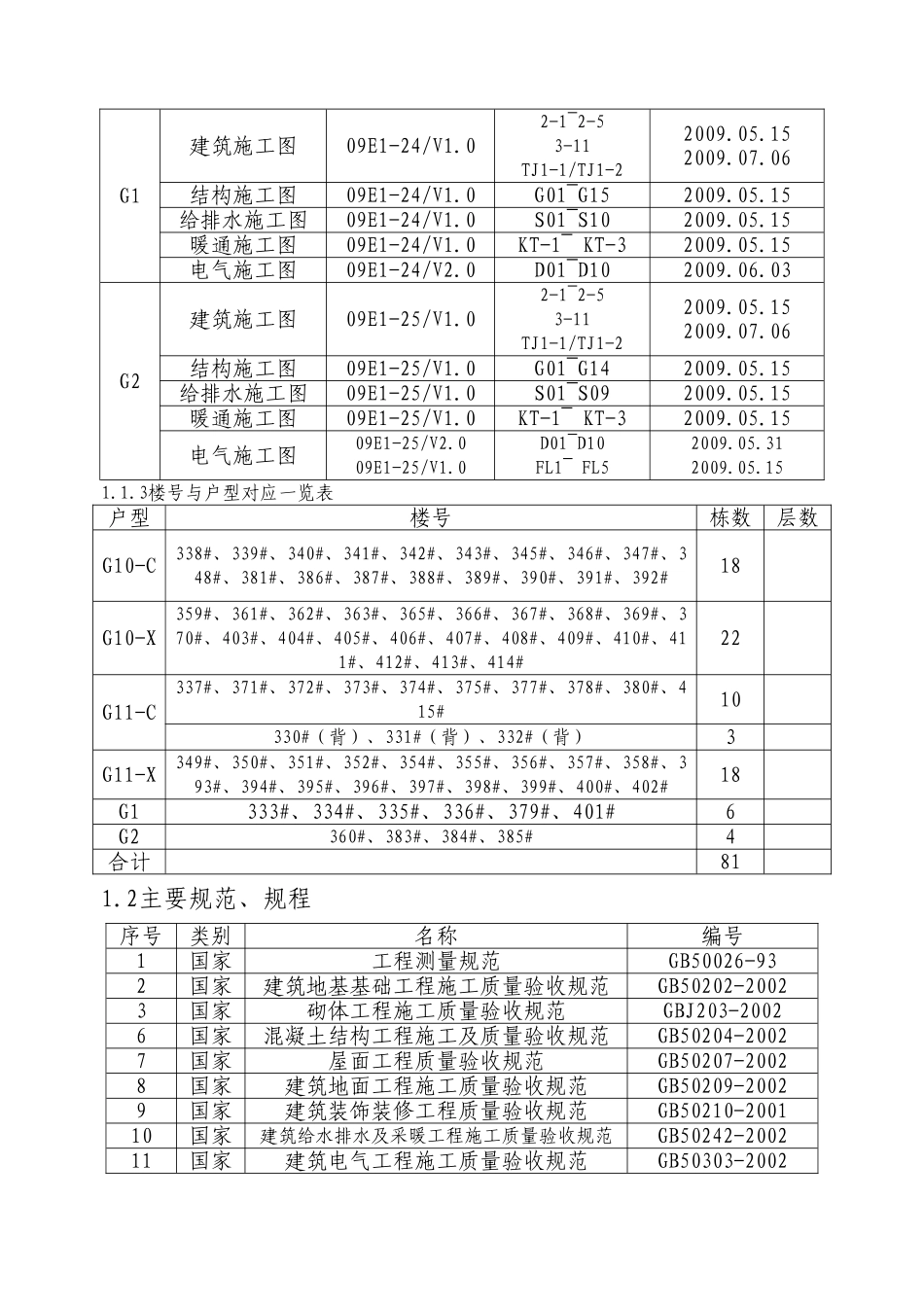 碧桂园别墅群工程施工组织设计(DOC133页)_第2页