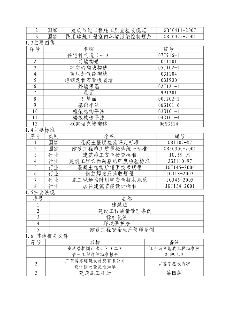 碧桂园别墅群工程施工组织设计(DOC133页)_第3页