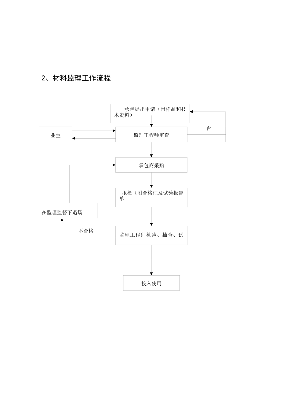 3地块土建工程监理细则_第3页