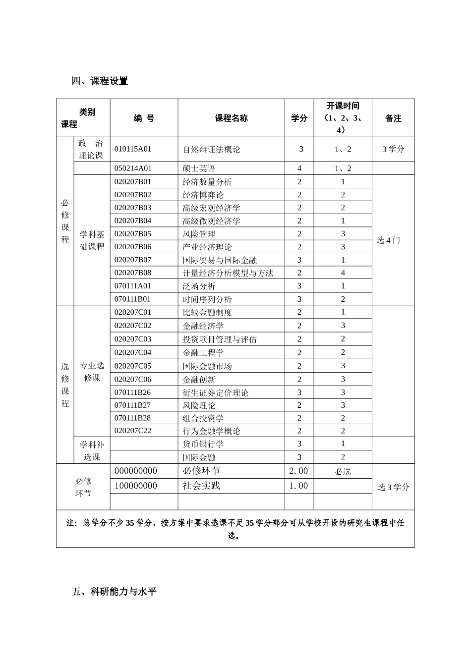金融学_XXXX2861013091508_第2页