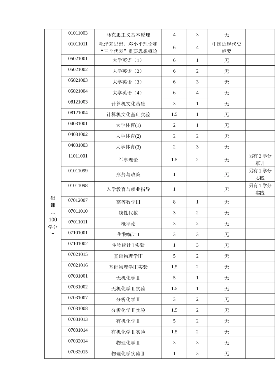生物技术专业培养方案-生物技术专业人才培养方案_第2页