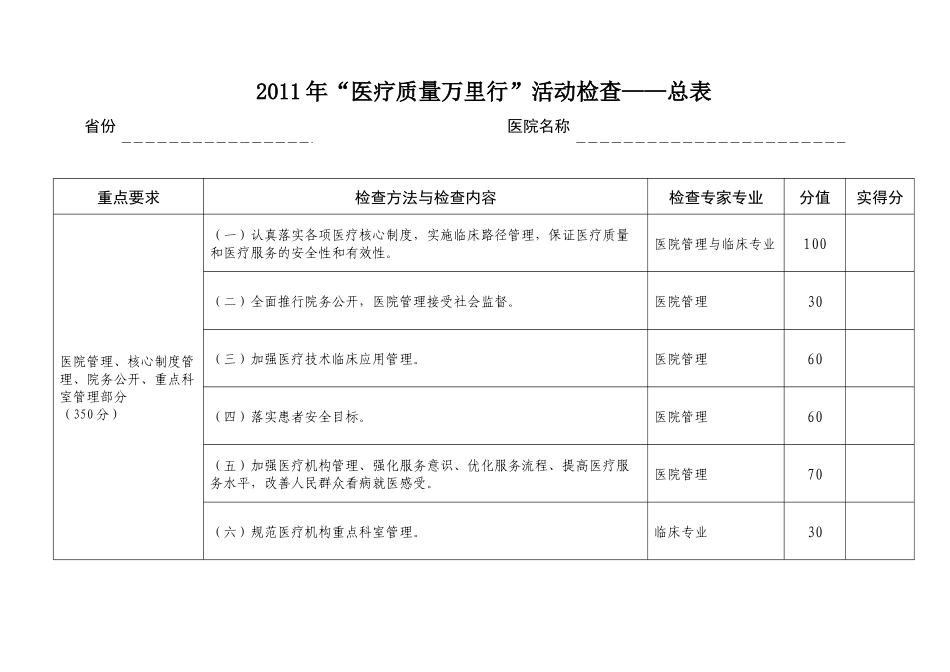 XXXX年“医疗质量万里行”活动检查标准_第1页