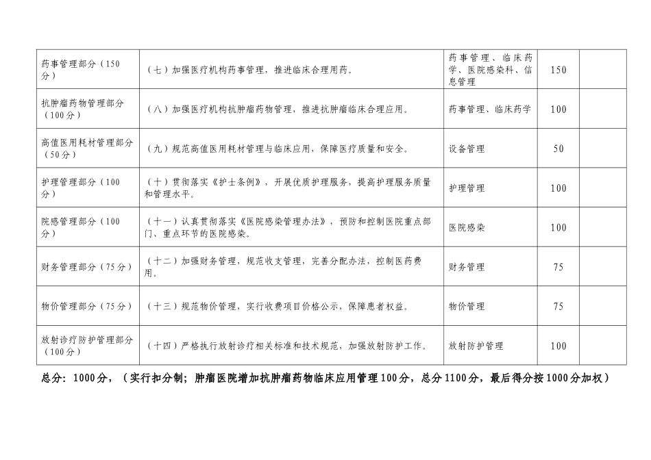 XXXX年“医疗质量万里行”活动检查标准_第2页
