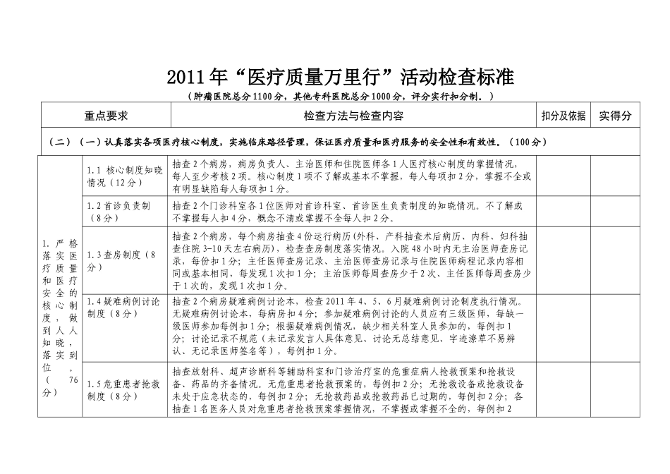 XXXX年“医疗质量万里行”活动检查标准_第3页