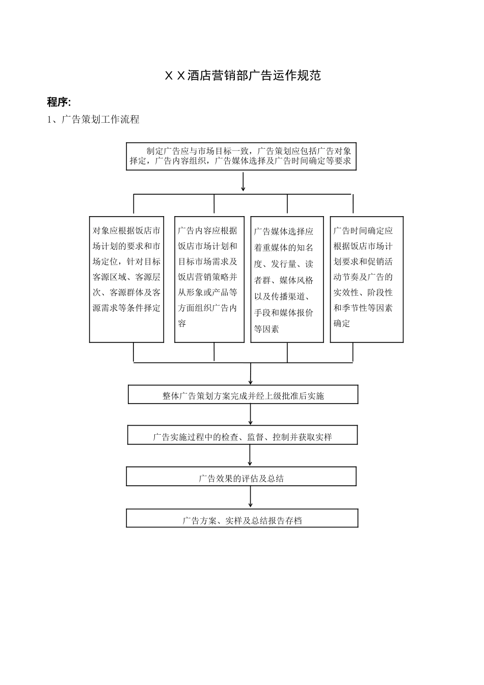 XX酒店营销部广告运作规范_第1页