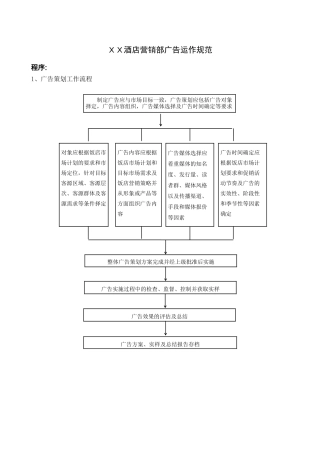 XX酒店营销部广告运作规范