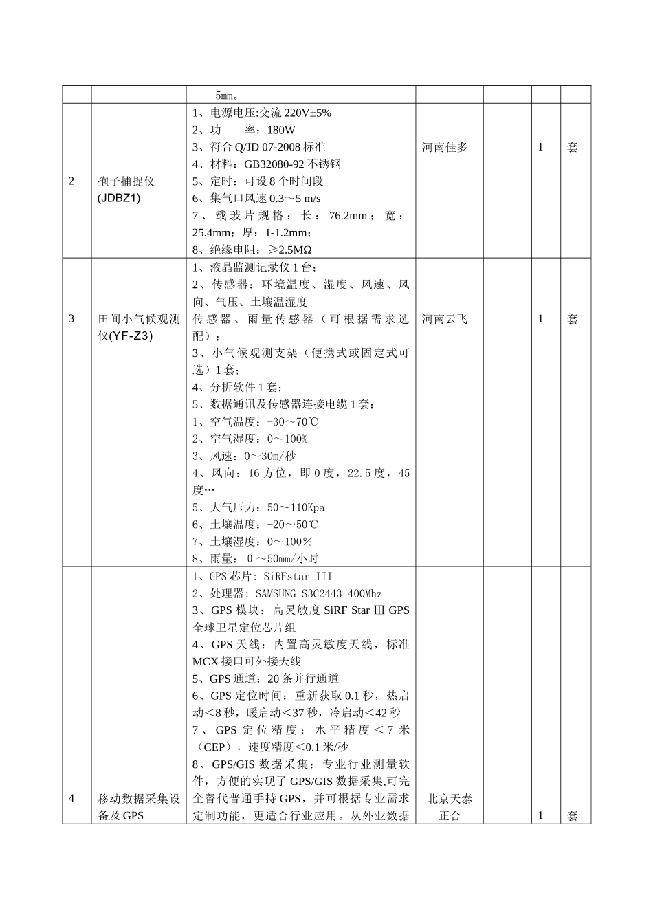 瑞金市农业局有害生物预警系统采购清单_第2页