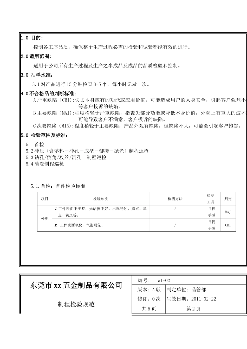 五金制品公司品管部制程检验标准_第3页