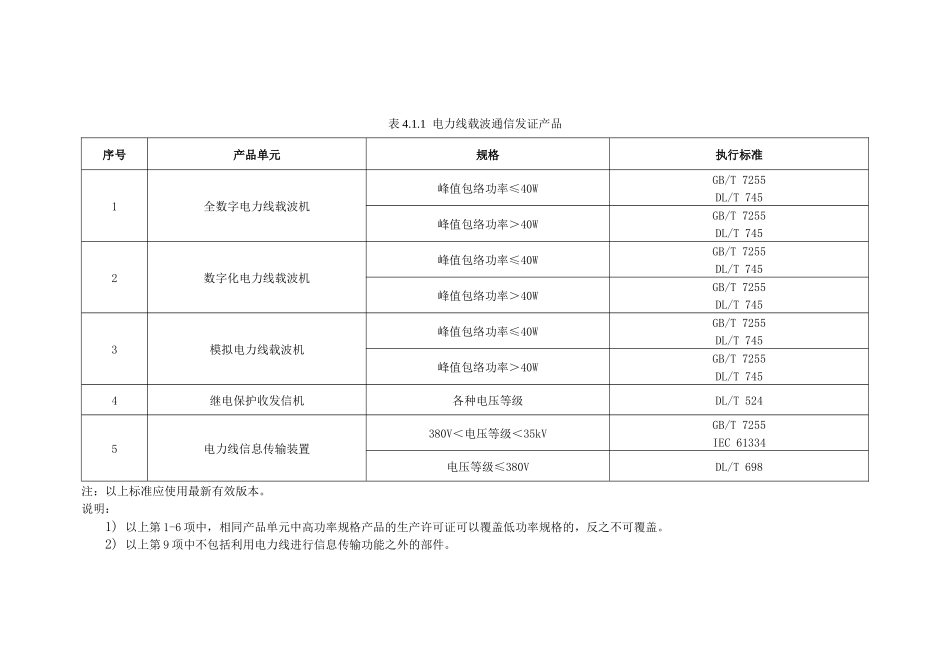 ZG-XK-02-59电力线载波通信产品-依据：_第2页