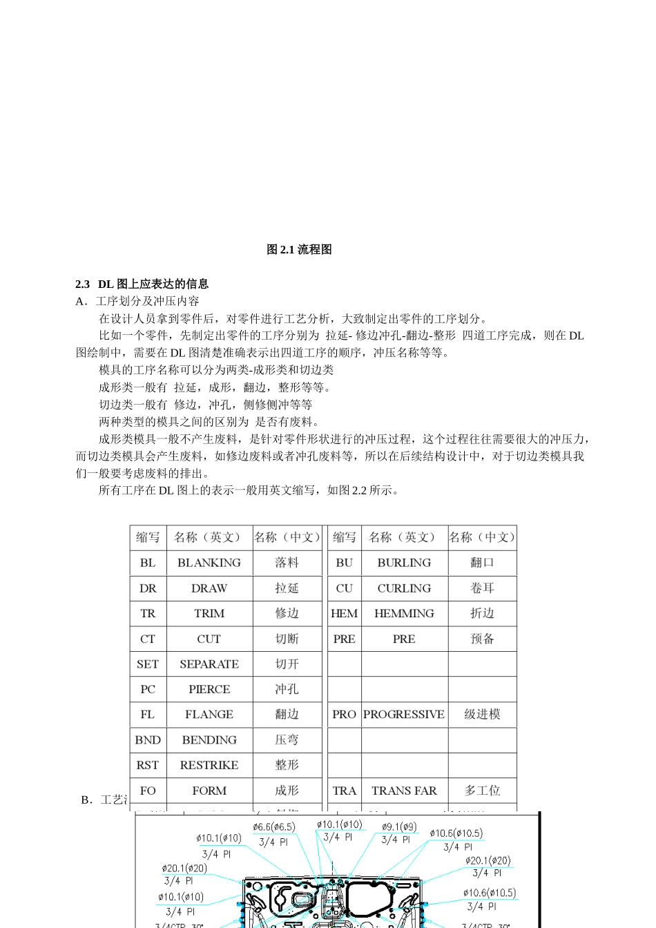 汽车覆盖件模具工艺设计_第2页