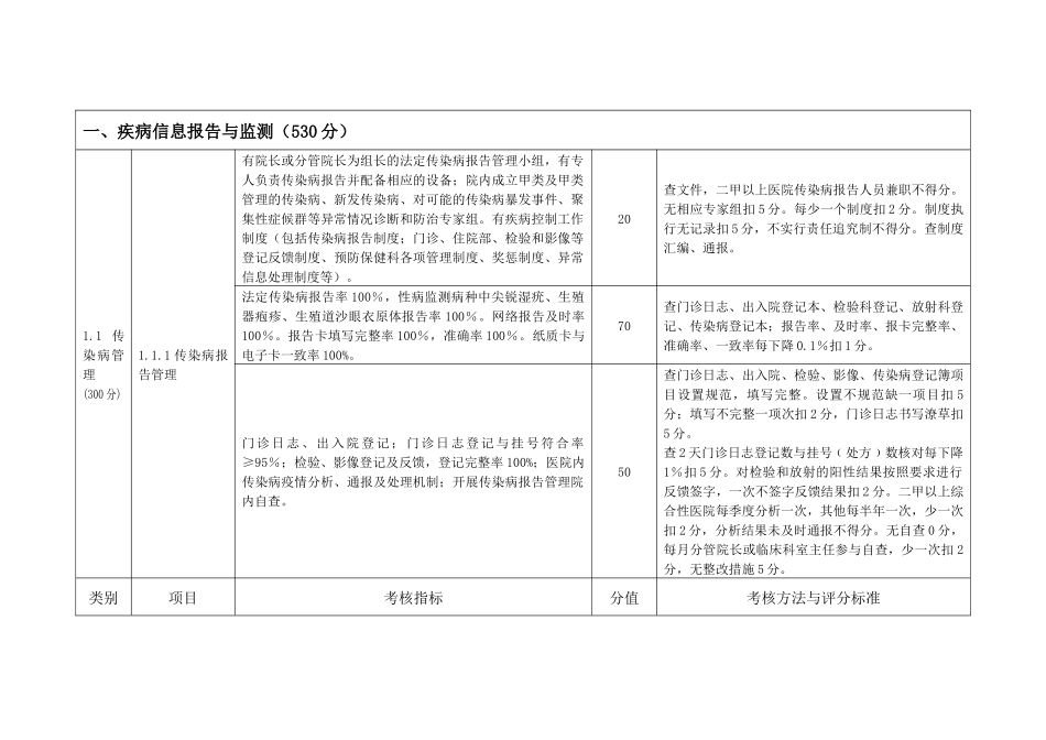 医疗机构疾控考核标准(XXXX年最终稿)_第2页