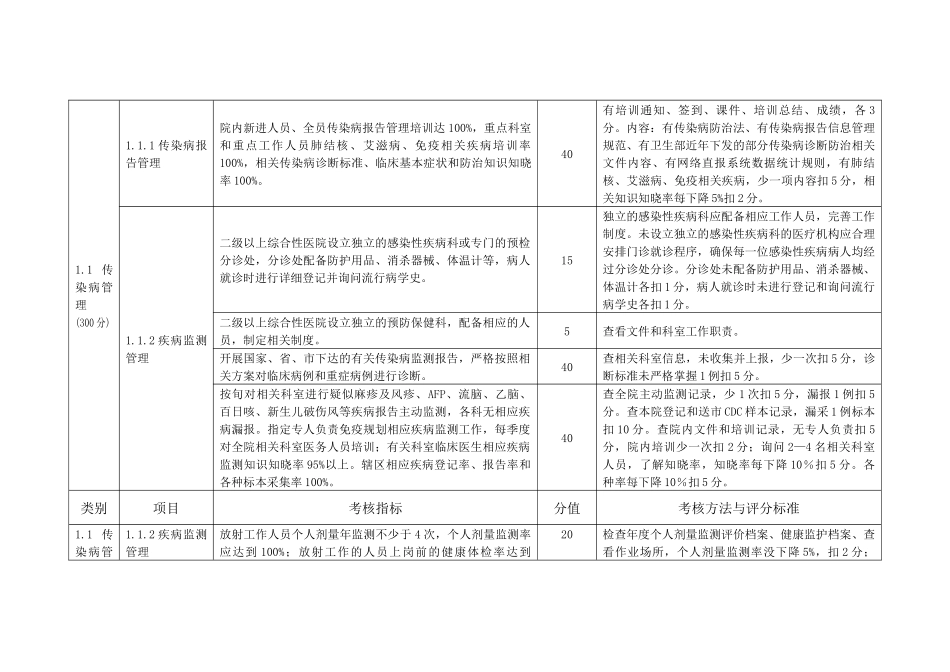 医疗机构疾控考核标准(XXXX年最终稿)_第3页