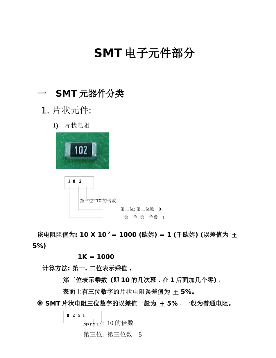 SMT贴片 SMT电子元件培训教程_第1页