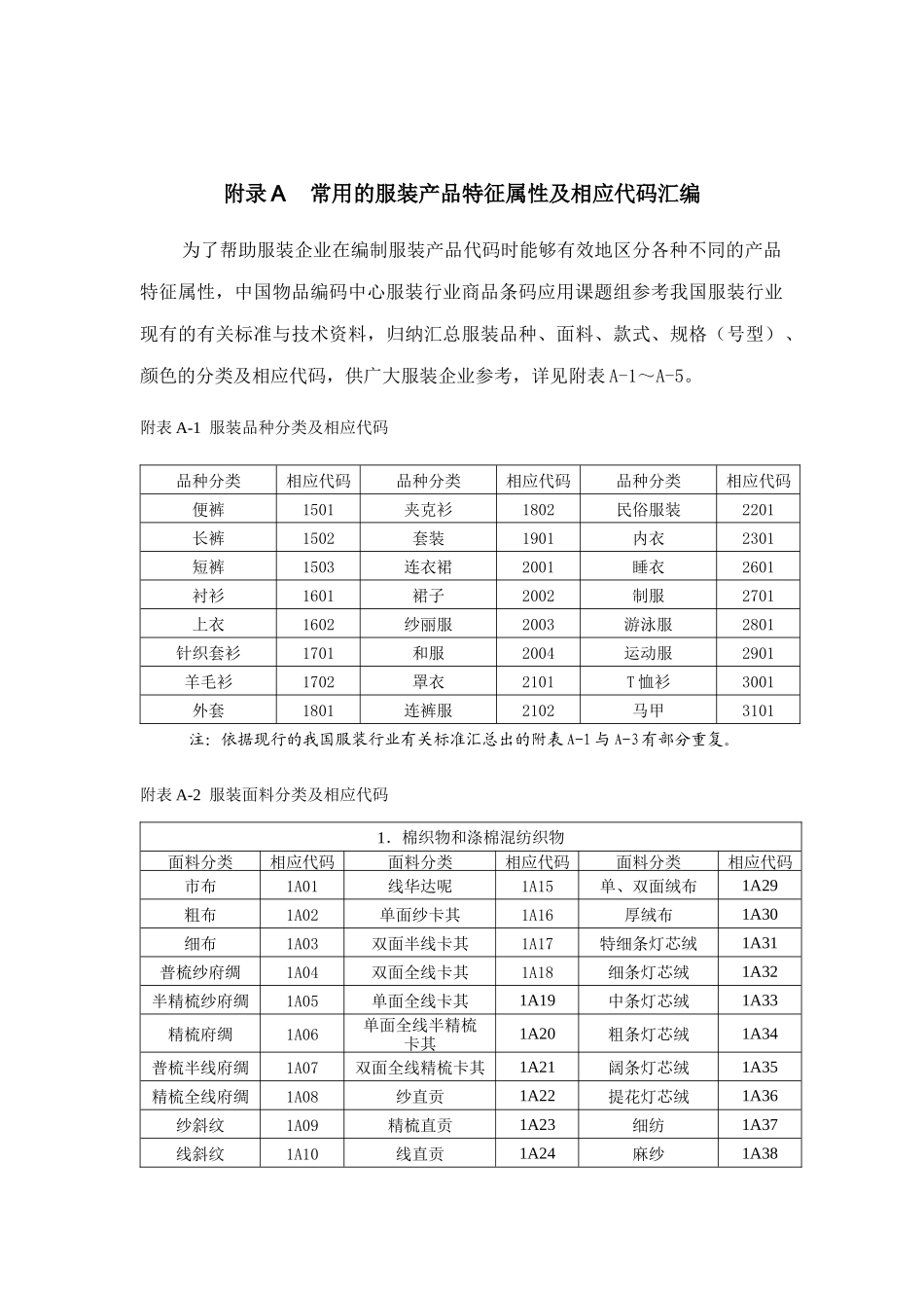 附录A 常用的服装产品特征属性及相应代码汇编_第1页