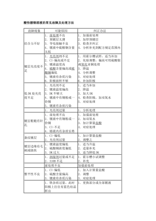 酸性电镀铜基本资料